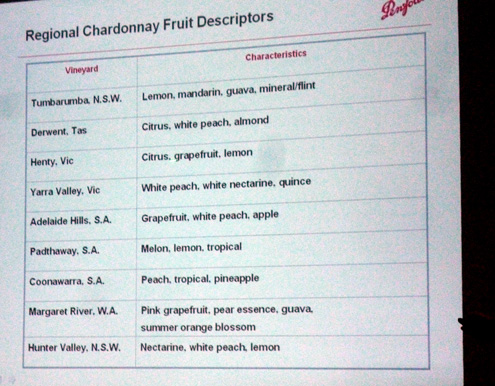 Penfolds Charakterisierung einzelner Chardonnay-Weinberge